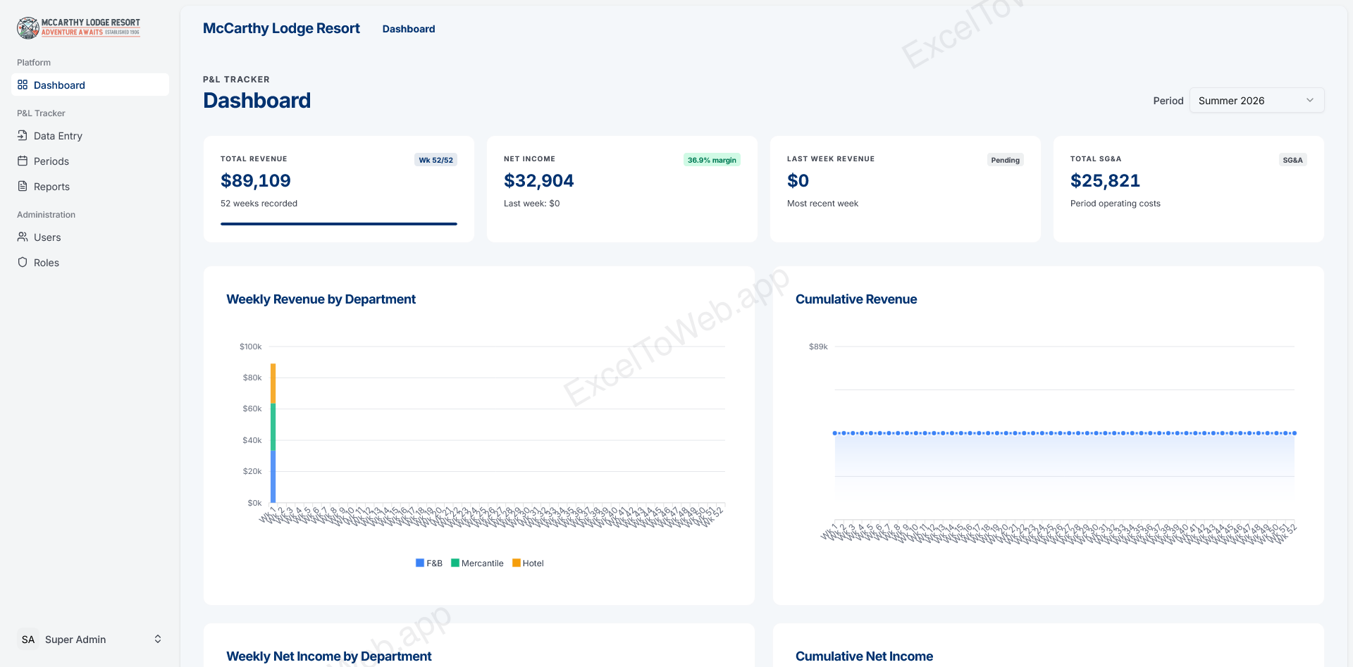 Resort P&L Financial Tracker