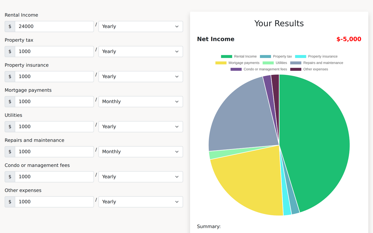 Rental Income ROI Calculator