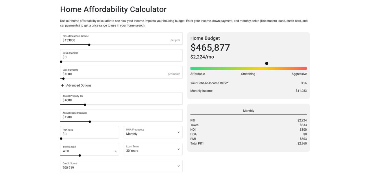 Home Affordability Calculator
