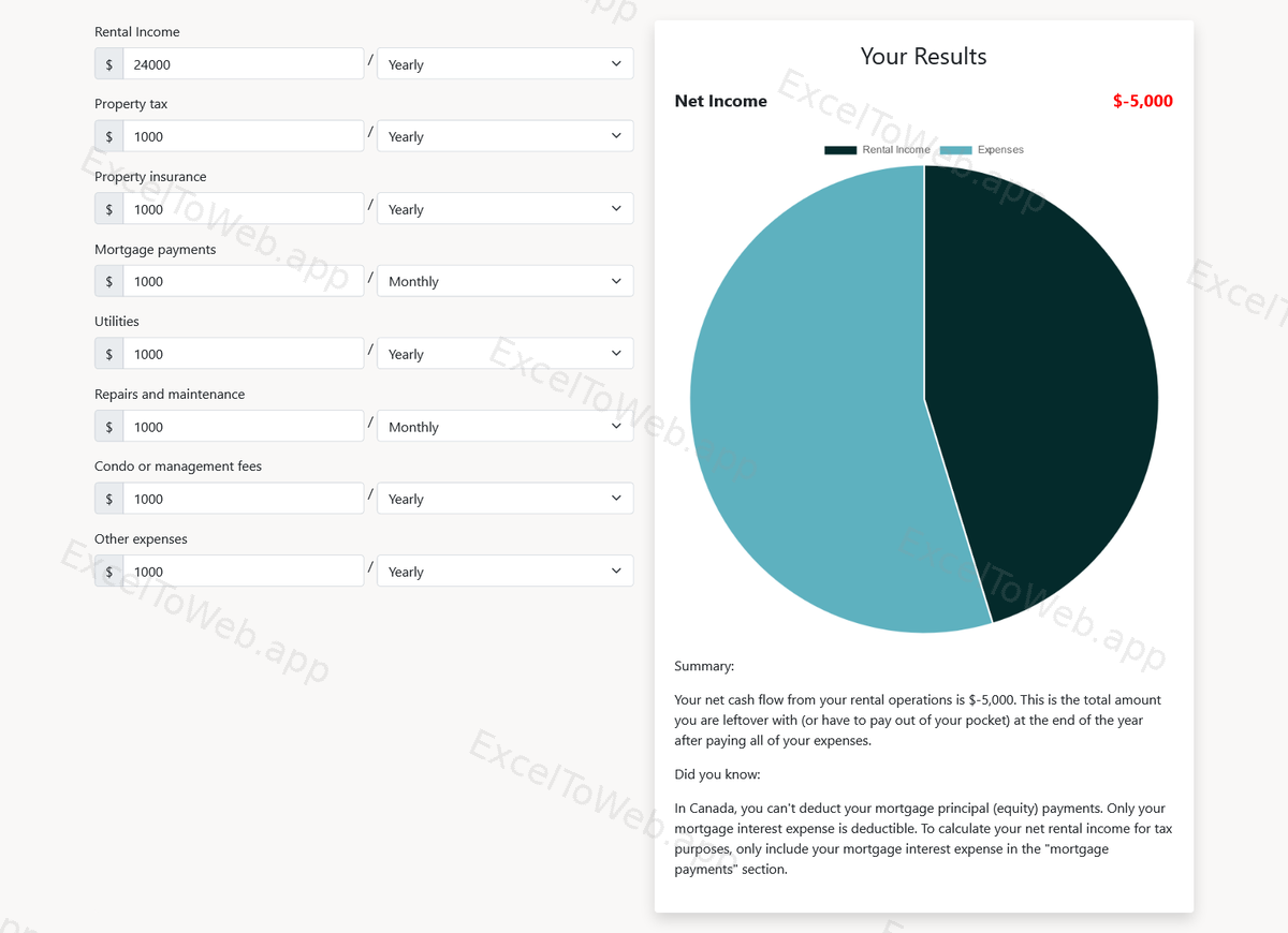 Rental Income ROI Calculator web application - converted from the original Excel spreadsheet (screen 1)